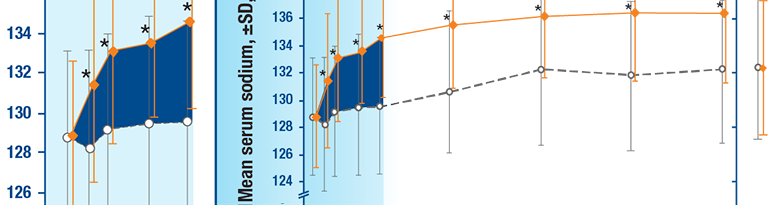 Serum Sodium Correction