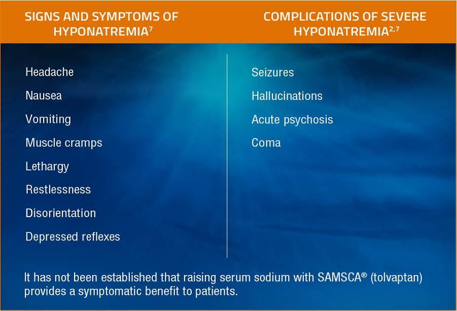 Hyponatremia Signs and Symptoms